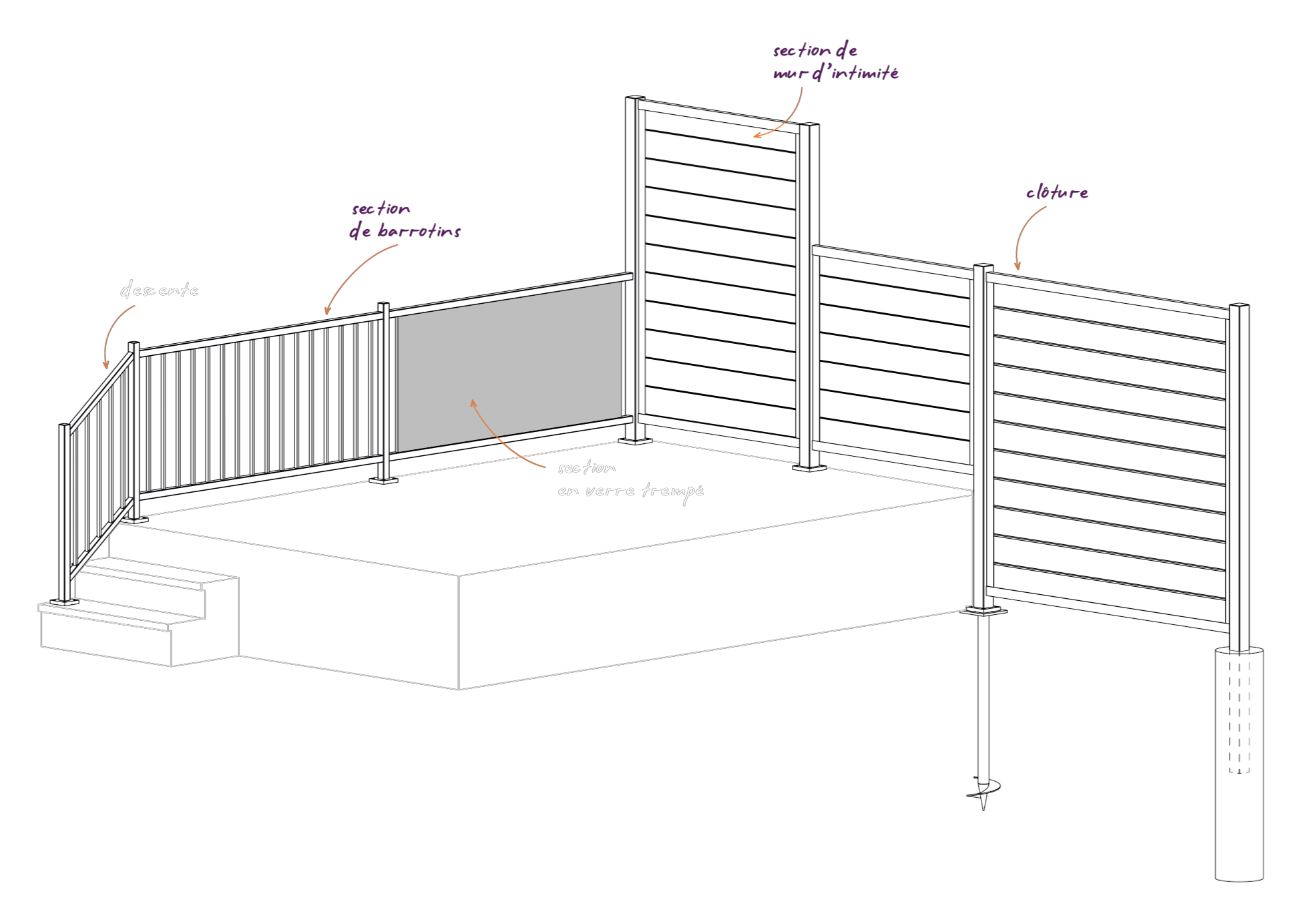 Platform Railing Simple Maintenance Kléco: Maintenance-free railing systems